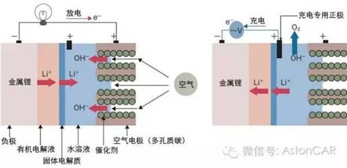 未來電池的4大發(fā)展方向：潛力雖好，發(fā)展不易