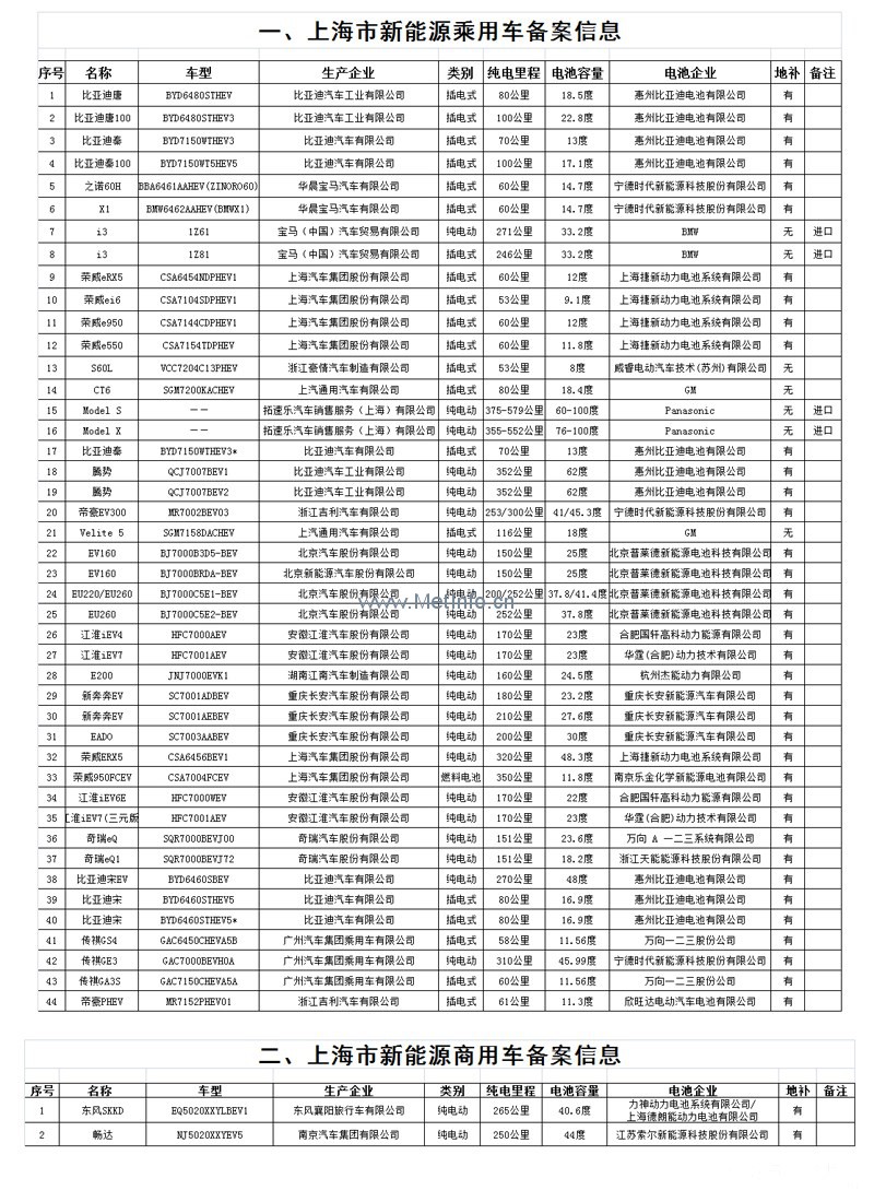 專業(yè)生產(chǎn)PVC護(hù)套、銅排、鋁排、新能源電池銅/鋁軟連接-人禾電子