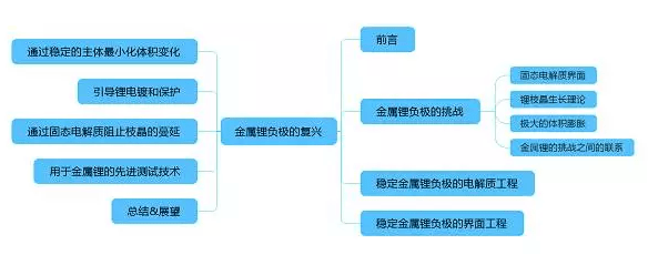 專業(yè)生產(chǎn)PVC護(hù)套、銅排、鋁排、新能源電池銅/鋁軟連接-人禾電子