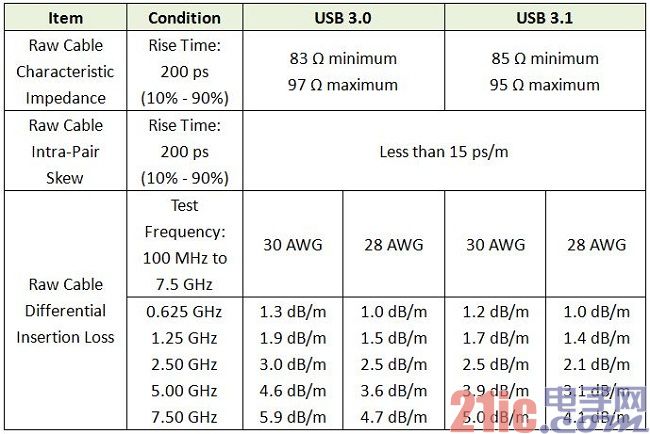 專業(yè)生產(chǎn)PVC護套、銅排、鋁排、新能源電池銅/鋁軟連接-人禾電子